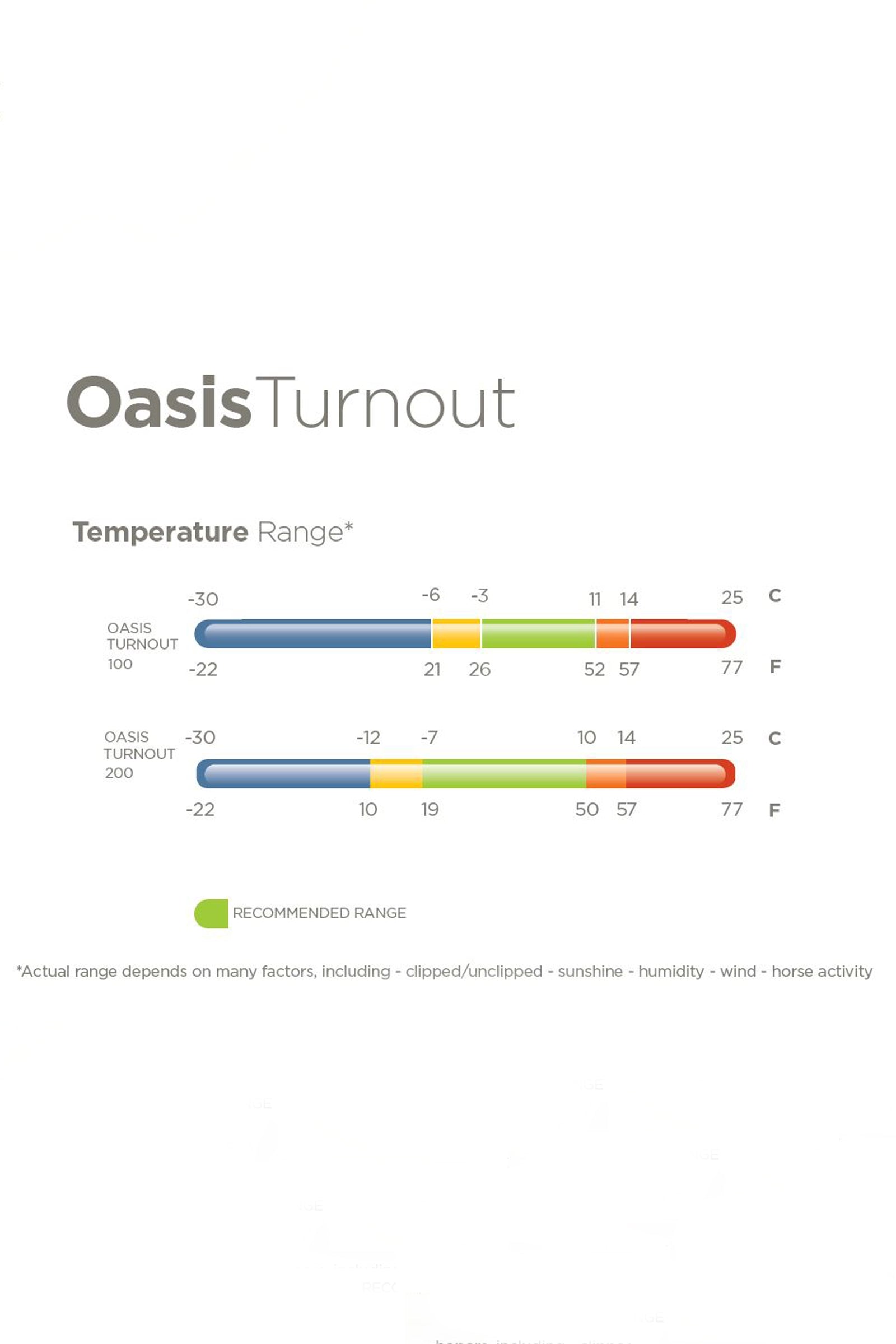 Bucas Oasis Turnout + Neck Set, 100g Horse Rugs